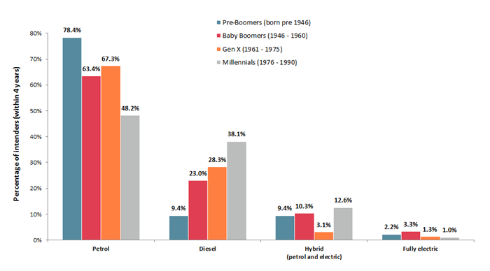 percentage of intenders